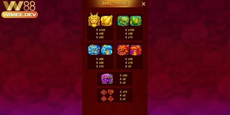 Tựa Game Long Châu W88 - Trải Nghiệm Đỉnh Cao Cho Người Chơi 4 Ưu điểm nổi bật của Long Châu W88