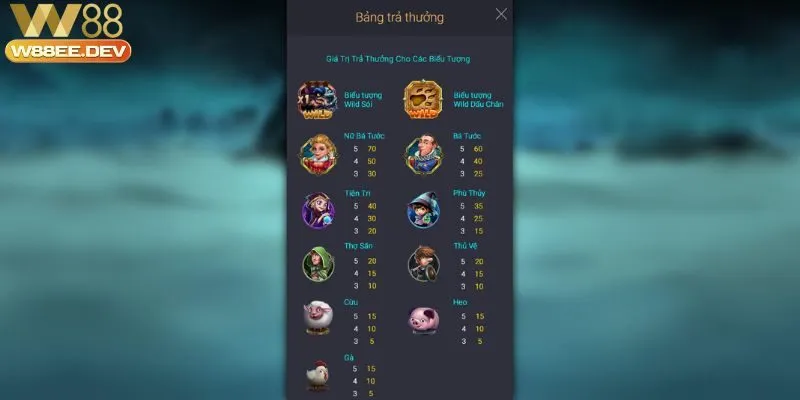 Giải Mã Biểu Tượng Trong Ma Sói W88